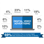 Online Advertising Revenue Report 2011