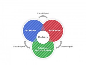 Quy trình đánh giá chất lượng Quảng cáo Adwords của Google