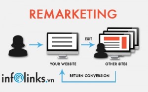 Quảng cáo Re-Marketing