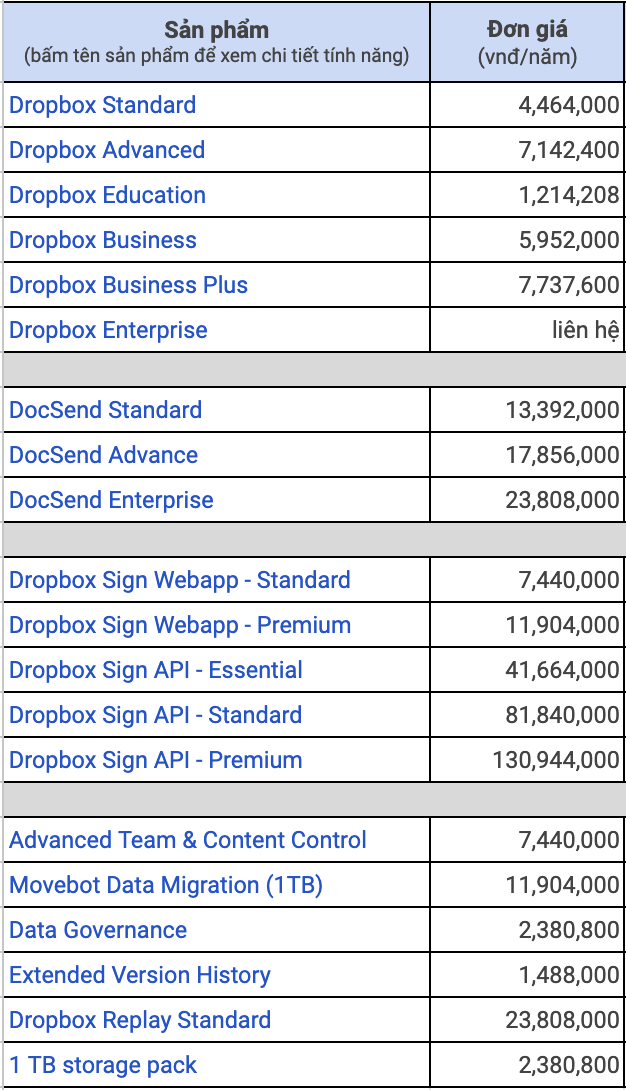 Bảng giá các sản phẩm Dropbox cho doanh nghiệp